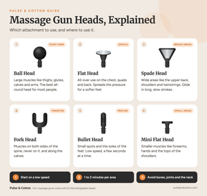 Massage Gun Heads Explained: Which Attachment to Use and Where